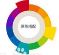 UI设计