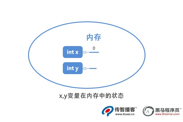 1562049946313_java-内存1.jpg
