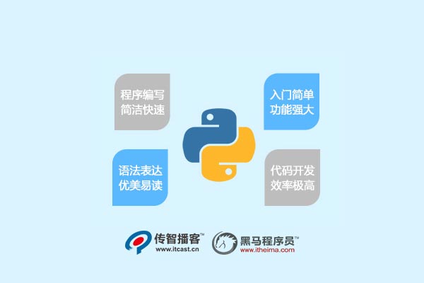 python发展趋势