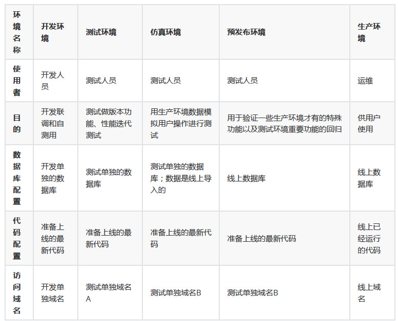 1571822228302_软件测试上线.jpg