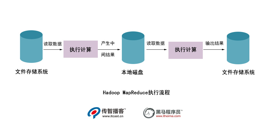 1587715619137_Hadoop-MapReduce执行流程.jpg