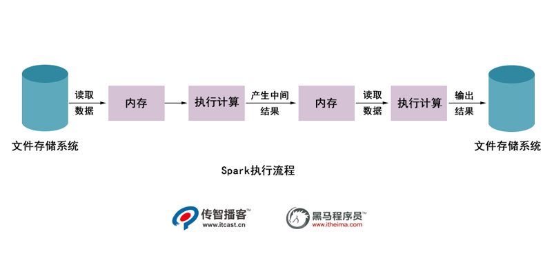 1587715629900_spark执行流程.jpg