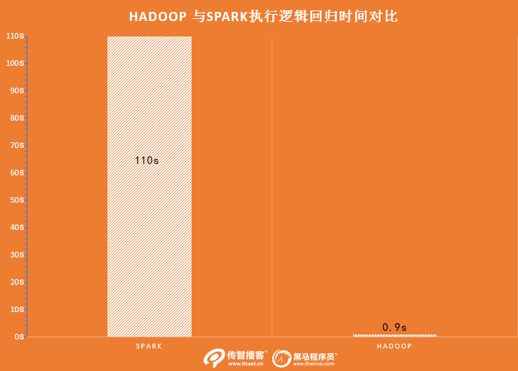 1587715683883_时间对比.jpg
