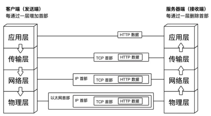 1592204849081_TCP通信传输流.jpg