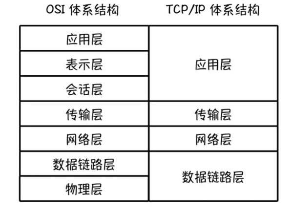 1592206206724_TCPIP分层与OSI分层.jpg