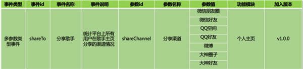 1593745631293_多参数事件埋点02.jpg