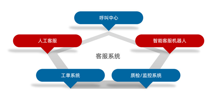 1593761954112_客服系统01.jpg