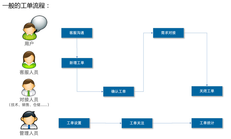 1597993510857_客服工单系统.jpg