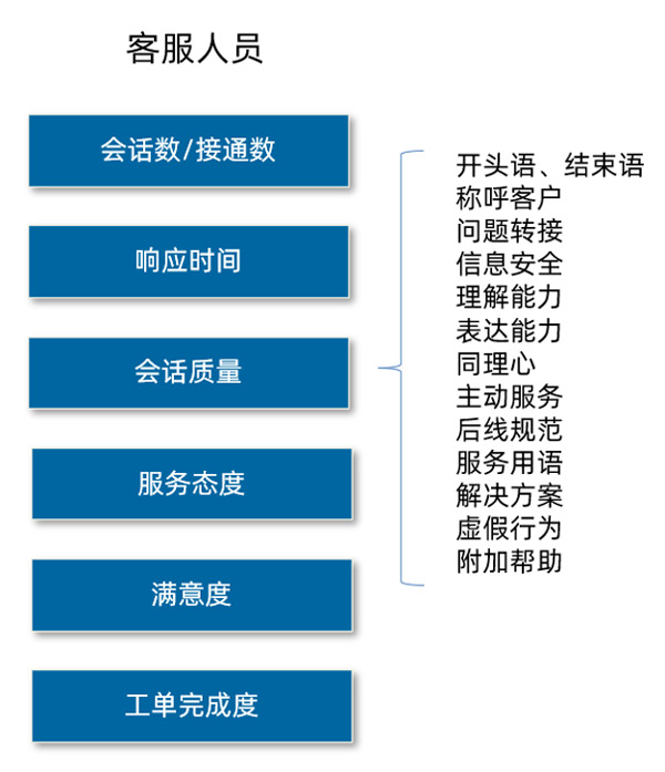 1597993520338_客服工单系统1.jpg
