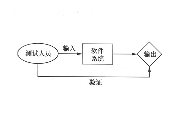 1605237901884_黑盒测试01.jpg