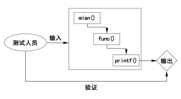 1605237923772_白盒测试.jpg