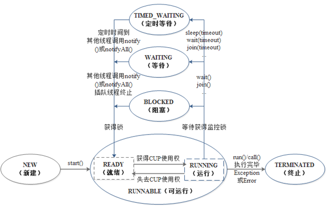 1615964642254_线程状态转换图.png