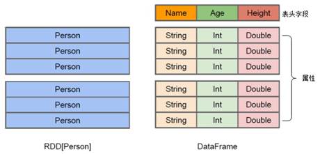 1616470817236_DataFrame与RDD区别.jpg