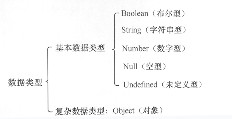 JavaScript数据类型.png