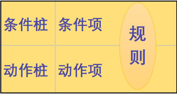测试用例是怎么写的