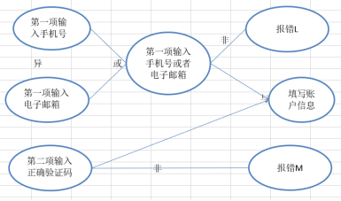 测试用例是怎么写的