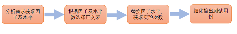 测试用例是怎么写的