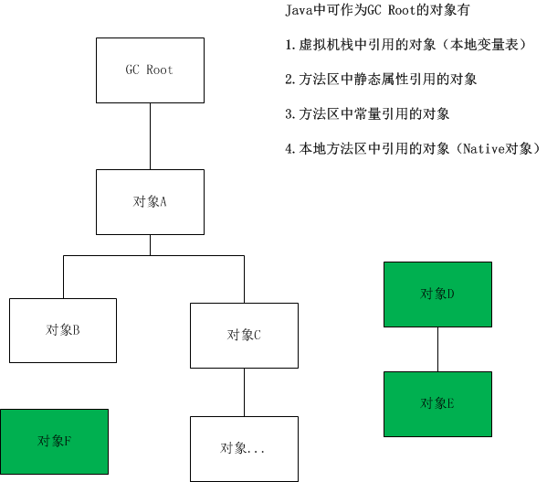 1621567453791_java垃圾回收机制.png