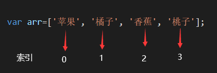 1625645564644_数组.png