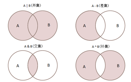 1628591012339_集合关系测试.png