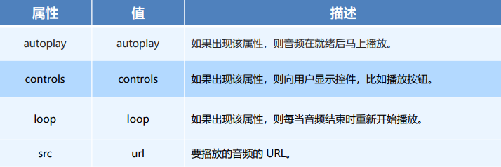 H5新增多媒体标签