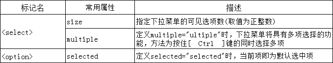 1632734233829_常用属性.png