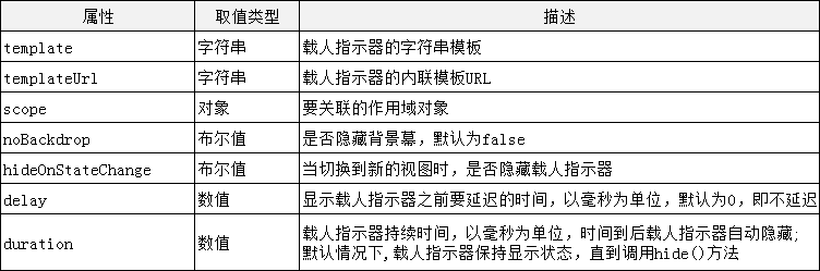1632983542378_载入指示器.png