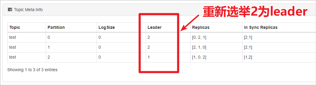 leader选举