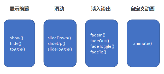 动画效果.png