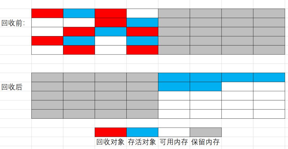 复制算法