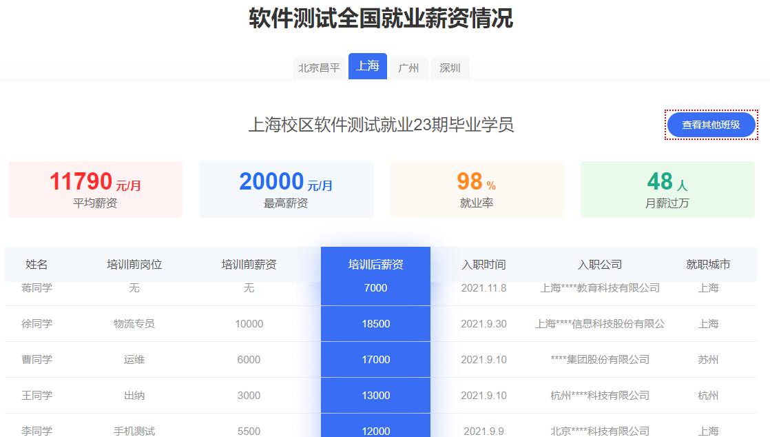 1638160379701_软件测试薪资.jpg