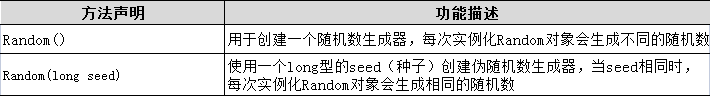 1639381891515_random的构造方法.png