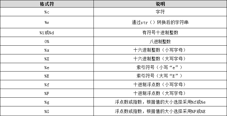 字符串格式化