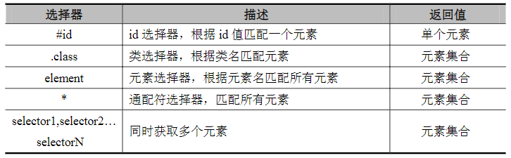 1648697955382_基本选择器.png