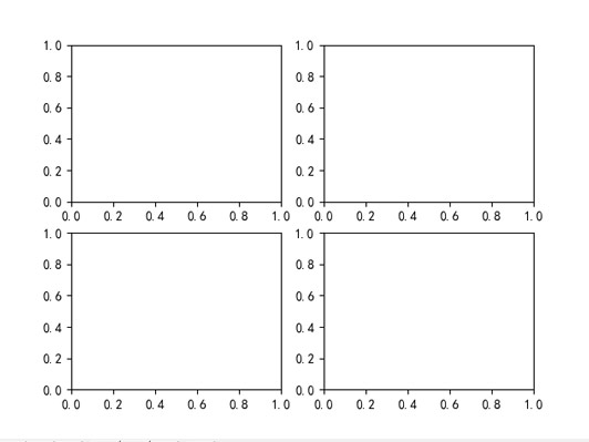1649814881129_使用GridSpec()方法创建子图的自定义布局.jpg