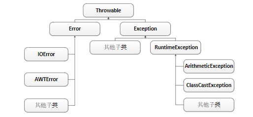 1650520843929_常见的异常类.png