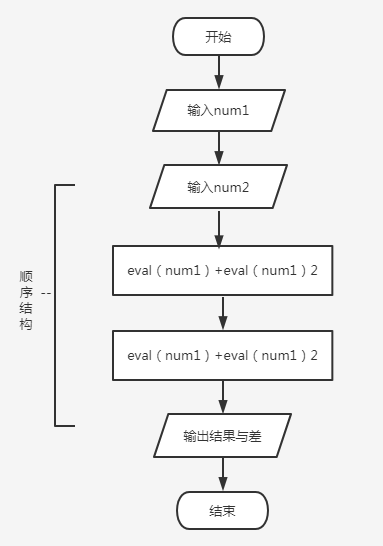 1655350141161_顺序结构.png