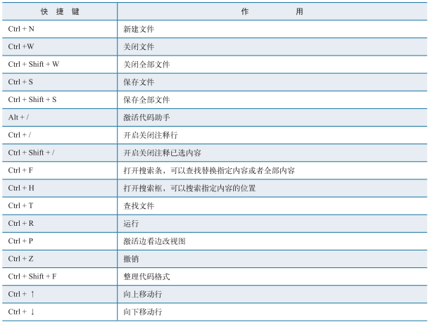 HBuilder的快捷键.png
