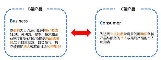 1659679591245_C端和B端产品的区别.jpg