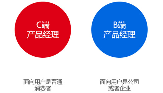 1659679627741_C端和B端产品的区别2.jpg
