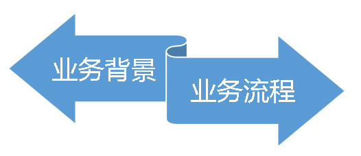 1659682599430_梳理业务.jpg