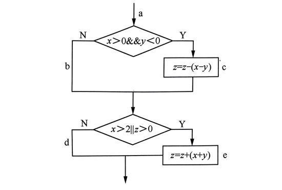 1660285484500_程序执行流程图.jpg