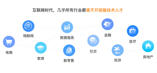1661909506345_交2万去培训班学web前端值吗.jpg