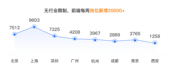 1662011608212_女生学前端开发难吗.jpg