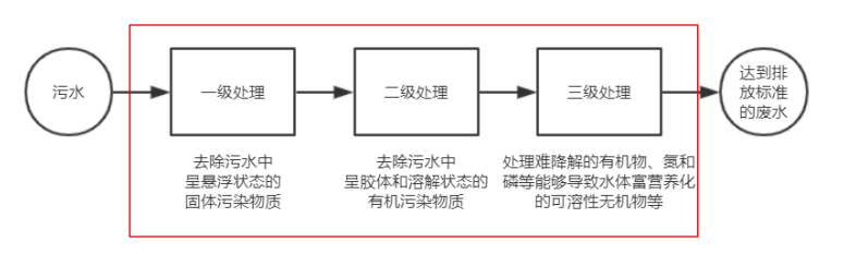 1665643698803_中间件.png