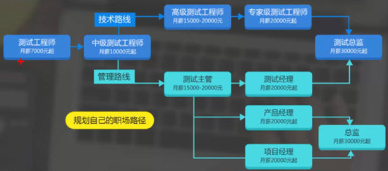 1666576297154_2022年软件测试工程师前景好吗.jpg