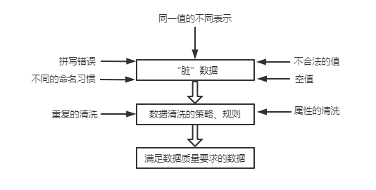 1668409045973_同一属性的不同表示.png