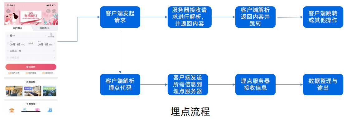 1672222974844_数据埋点.png