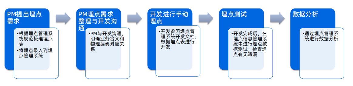 1672223440435_代码埋点.png