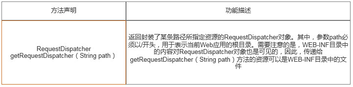 1672796866351_获取RequestDispatcher对象的方法.jpg